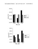 MICROSPHERE-BASED DELIVERY AND EX VIVO MANIPULATION OF DENDRITIC CELLS FOR     AUTOIMMUNE THERAPIES diagram and image