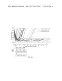 MICROSPHERE-BASED DELIVERY AND EX VIVO MANIPULATION OF DENDRITIC CELLS FOR     AUTOIMMUNE THERAPIES diagram and image