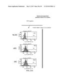 MICROSPHERE-BASED DELIVERY AND EX VIVO MANIPULATION OF DENDRITIC CELLS FOR     AUTOIMMUNE THERAPIES diagram and image