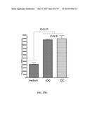 MICROSPHERE-BASED DELIVERY AND EX VIVO MANIPULATION OF DENDRITIC CELLS FOR     AUTOIMMUNE THERAPIES diagram and image