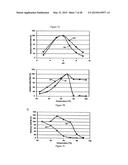 XYLANASES, NUCLEIC ACIDS ENCODING THEM AND METHODS FOR MAKING AND USING     THEM diagram and image