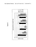 XYLANASES, NUCLEIC ACIDS ENCODING THEM AND METHODS FOR MAKING AND USING     THEM diagram and image