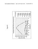 XYLANASES, NUCLEIC ACIDS ENCODING THEM AND METHODS FOR MAKING AND USING     THEM diagram and image