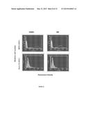 USE OF MONOCLONAL ANTIBODIES SPECIFIC TO THE O-ACETYLATED FORM OF GD2     GANGLIOSIDE FOR THE TREATMENT OF CERTAIN CANCERS diagram and image