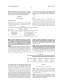 OIL-BASED ADJUVANTS diagram and image