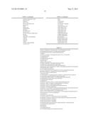 Microalgae-Derived Compositions for Improving the Health and Appearance of     Skin diagram and image