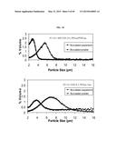 NANOCLUSTERS COMPOSITIONS AND METHODS diagram and image