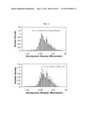 NANOCLUSTERS COMPOSITIONS AND METHODS diagram and image