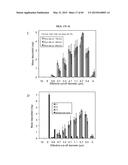 NANOCLUSTERS COMPOSITIONS AND METHODS diagram and image