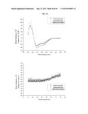 NANOCLUSTERS COMPOSITIONS AND METHODS diagram and image