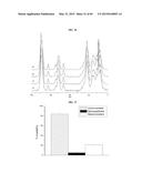 NANOCLUSTERS COMPOSITIONS AND METHODS diagram and image