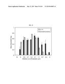 NANOCLUSTERS COMPOSITIONS AND METHODS diagram and image