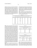 NANOCLUSTERS COMPOSITIONS AND METHODS diagram and image