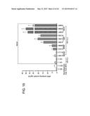 METHOD FOR DETECTING INJURY TO THE BRAIN diagram and image