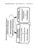 NUTRIPROTECTIVE DIET diagram and image