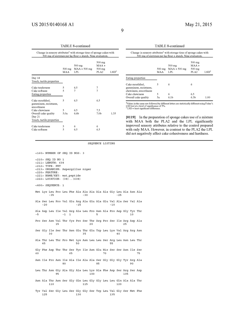 Method of Baking - diagram, schematic, and image 10