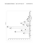 HUMAN MILK PERMEATE COMPOSITIONS AND METHODS OF MAKING AND USING SAME diagram and image