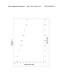 ION EXCHANGEABLE HIGH DAMAGE RESISTANCE GLASSES diagram and image