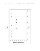 ION EXCHANGEABLE HIGH DAMAGE RESISTANCE GLASSES diagram and image