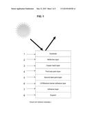 BARRIER MATERIALS FOR MIRROR ASSEMBLIES diagram and image