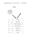 BARRIER MATERIALS FOR MIRROR ASSEMBLIES diagram and image