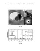 NANOPARTICLES AND METHOD OF MAKING NANOPARTICLES diagram and image