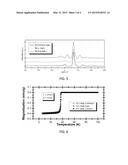 NANOPARTICLES AND METHOD OF MAKING NANOPARTICLES diagram and image