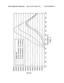 Alkyl Aromatic Hydroalkylation for the Production of Plasticizers diagram and image