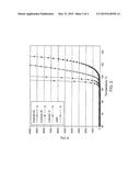 Alkyl Aromatic Hydroalkylation for the Production of Plasticizers diagram and image