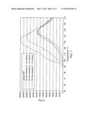 Alkyl Aromatic Hydroalkylation for the Production of Plasticizers diagram and image