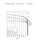 Alkyl Aromatic Hydroalkylation for the Production of Plasticizers diagram and image