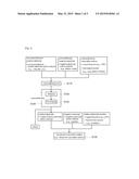 Method For Producing A Non-Aqueous Secondary Battery diagram and image