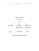 SUBJECTIVE LINGUISTIC ANALYSIS diagram and image