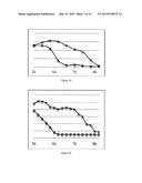 METHODS FOR DETERMINING LIGAND BINDING TO A TARGET PROTEIN USING A THERMAL     SHIFT ASSAY diagram and image