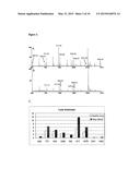 CANCER SPECIFIC GLYCANS AND USE THEREOF diagram and image