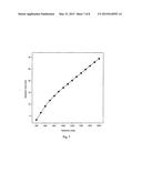 RETENTION INDEX STANDARDS FOR LIQUID CHROMATOGRAPHY diagram and image