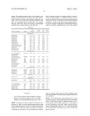 RETENTION INDEX STANDARDS FOR LIQUID CHROMATOGRAPHY diagram and image