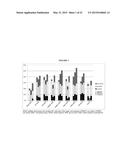 METHODS AND MICROBIAL CULTURES FOR IMPROVED CONVERSION OF LIGNOCELLULOSIC     BIOMASS diagram and image