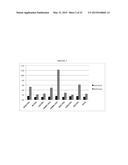 METHODS AND MICROBIAL CULTURES FOR IMPROVED CONVERSION OF LIGNOCELLULOSIC     BIOMASS diagram and image