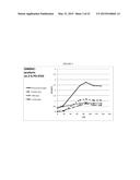 METHODS AND MICROBIAL CULTURES FOR IMPROVED CONVERSION OF LIGNOCELLULOSIC     BIOMASS diagram and image