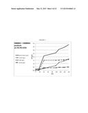 METHODS AND MICROBIAL CULTURES FOR IMPROVED CONVERSION OF LIGNOCELLULOSIC     BIOMASS diagram and image