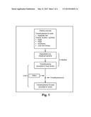 METHOD FOR DIAGNOSING ACUTE ALCOHOLIC HEPATITIS diagram and image