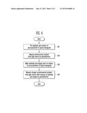 INTEGRAL LABEL-FREE BIOSENSOR AND ANALYSIS METHOD USING THE SAME diagram and image