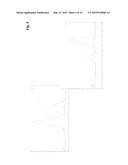 METHOD FOR PRODUCING SOLUBLE FcR AS Fc-FUSION WITH INERT IMMUNOGLOBULIN     Fc-REGION AND USES THEREOF diagram and image