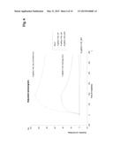 METHOD FOR PRODUCING SOLUBLE FcR AS Fc-FUSION WITH INERT IMMUNOGLOBULIN     Fc-REGION AND USES THEREOF diagram and image