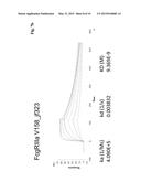 METHOD FOR PRODUCING SOLUBLE FcR AS Fc-FUSION WITH INERT IMMUNOGLOBULIN     Fc-REGION AND USES THEREOF diagram and image