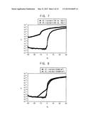 METHODS OF FORMING OXIDE SEMICONDUCTOR DEVICES AND METHODS OF     MANUFACTURING DISPLAY DEVICES HAVING OXIDE SEMICONDUCTOR DEVICES diagram and image