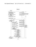 COMMUNICATION DEVICE, COMMUNICATION METHOD, PROGRAM AND COMMUNICATION     SYSTEM diagram and image