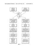 Personal Emergency Response System diagram and image