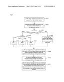 Device and method of driving multi-PDP data communication for mobile     broadband device diagram and image